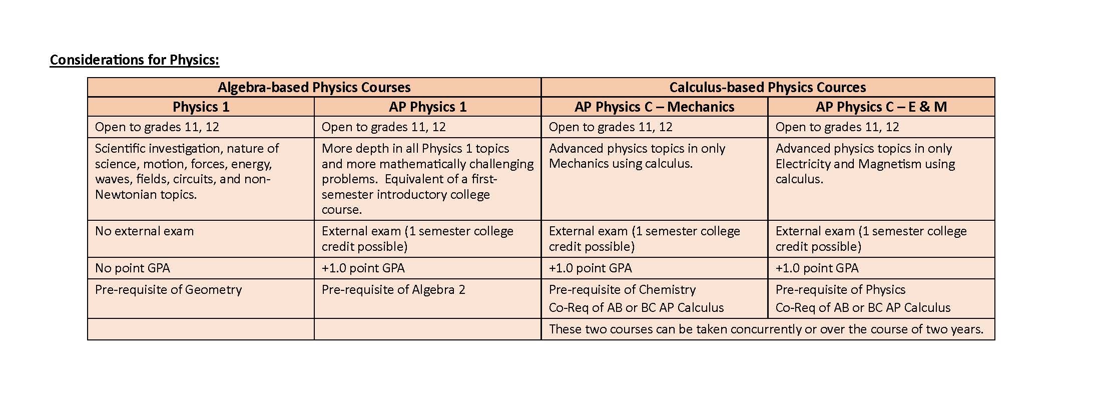 physics information