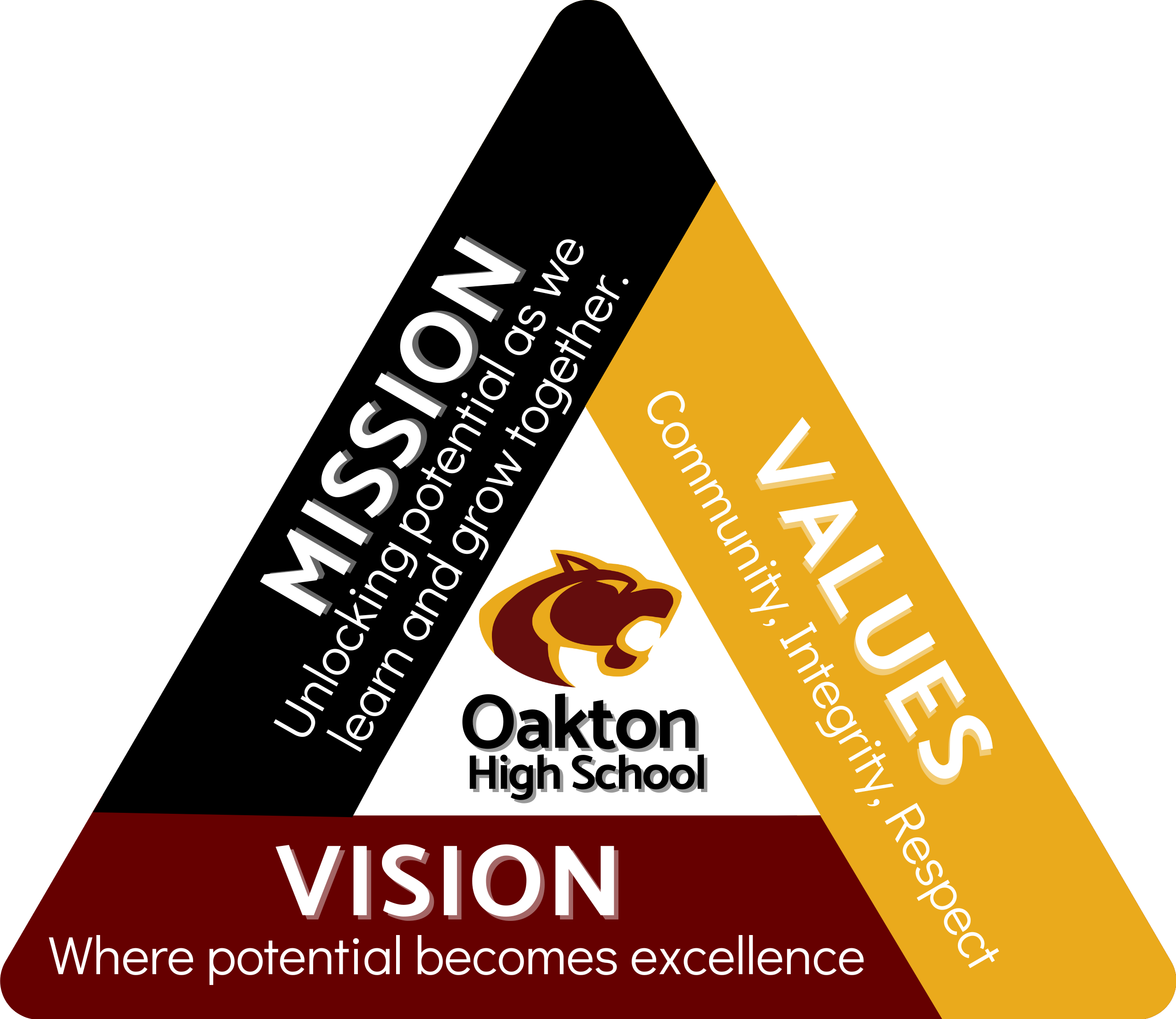 triangle image depicting the mission vision and values with Oakton High School and the Cougar in the middle