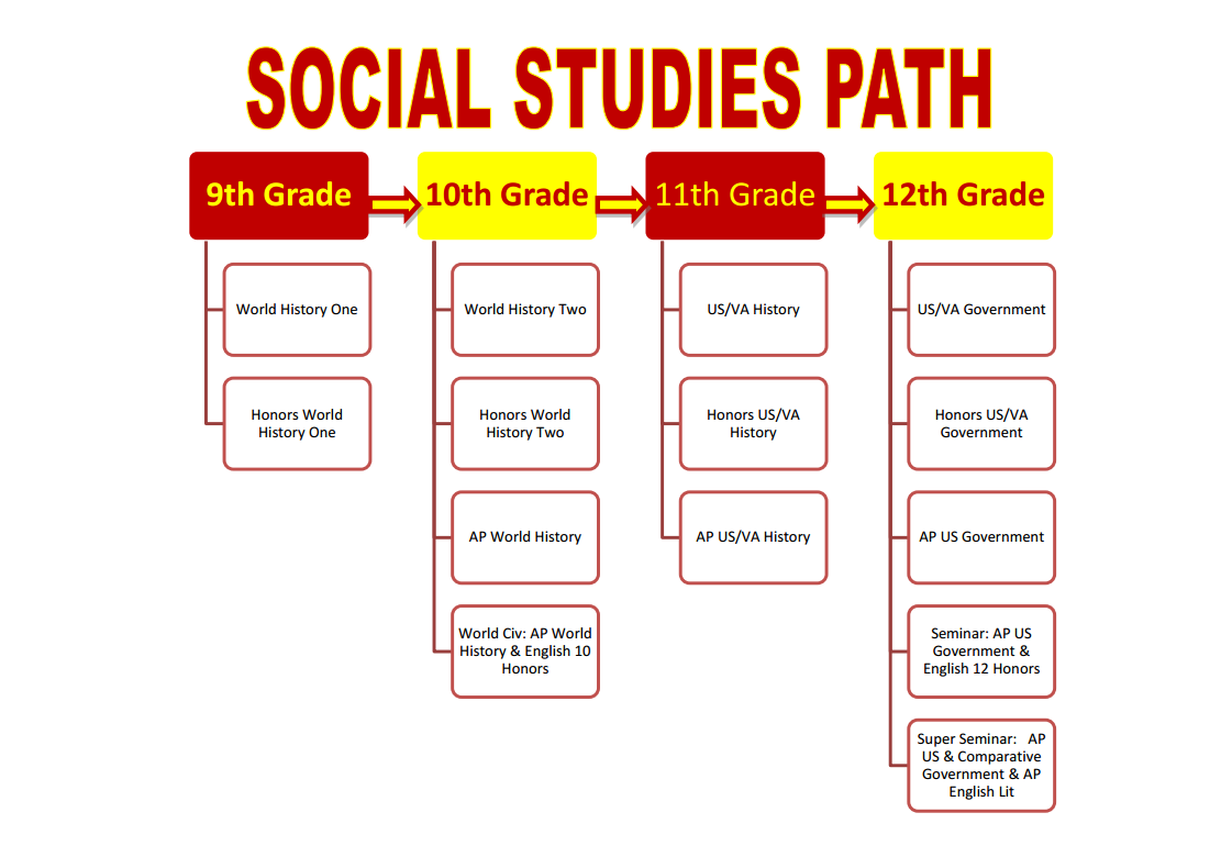 social-studies-course-map-oakton-high-school