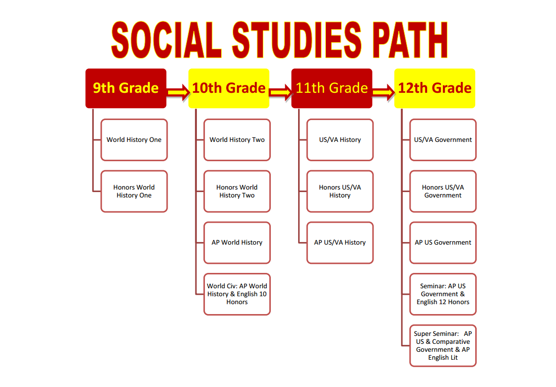 Printable Social Studies Map